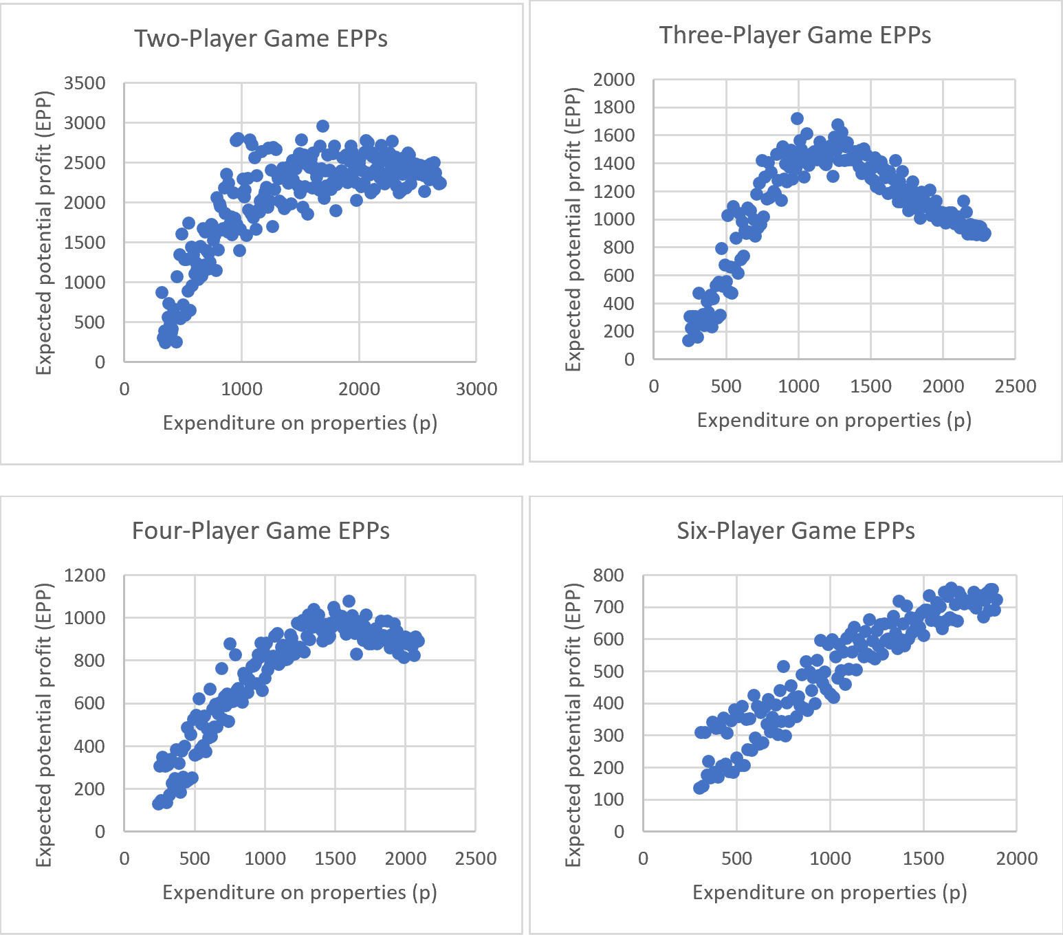 simulation graphs 0