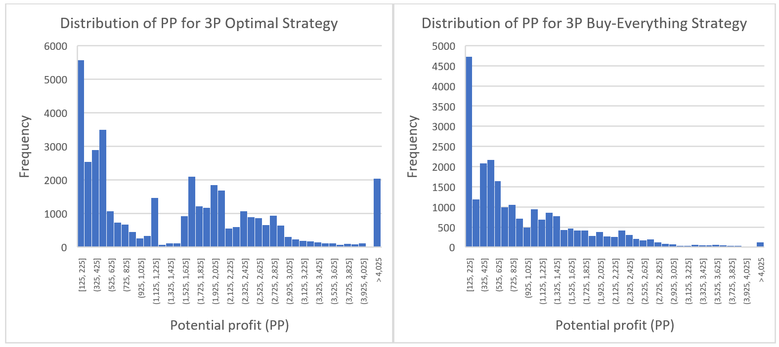 simulation graphs 1